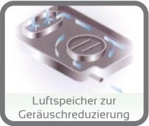 Wechseldrucksystem movocare adm one (Dekubitus I)